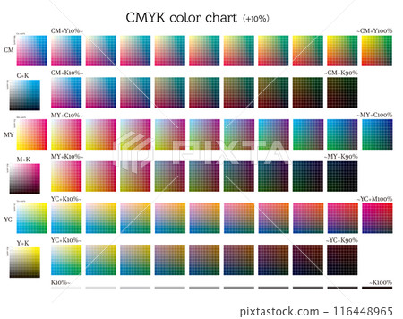 A color swatch chart showing CMYK process color combinations in 10% increments 116448965