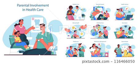 Children healthcare set. Parent with kids visiting pediatrician doctor or healthcare specialist. Doctor consultation on baby physical and mental health. Parents' support. Flat vector illustration 116466050