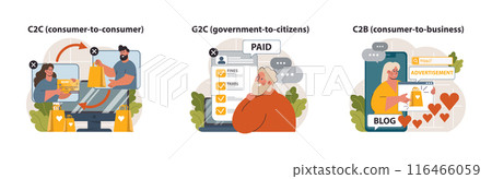 E-store and e-commerce set. Entrepreneur selling goods and gaining profit on digital platform. Brand development and online promotion. Dropshipping business model. Flat vector illustration 116466059