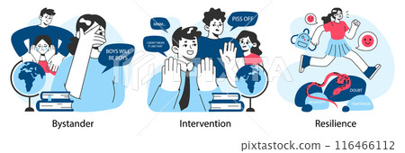 School bullying set. Upset victim being bullied and shamed by others. Harassment and humiliation victim. Social violence problem. School verbal or physical abuse. Flat vector illustration School bullying set. Upset victim being bullied and shamed by others. Harassment and humiliation victim. Social violence problem. School verbal or physical abuse. Flat vector illustration 116466112