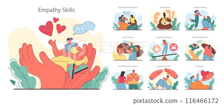 Soft skill development set. Character with empathy. Person with deep understanding of emotions and sympathy. Self-development for psychological and emotional maturity. Flat vector illustration Soft skill development set. Character with empathy. Person with deep understanding of emotions and sympathy. Self-development for psychological and emotional maturity. Flat vector illustration 116466172