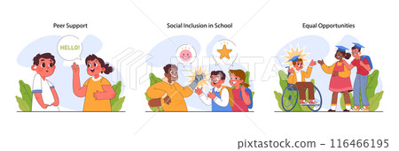 Inclusive education set. Equal educational opportunities and accessible environment for disabled kids. Cognitive, physical and emotional development. Flat vector illustration 116466195