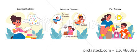 Children psychology set. Kid mental health awareness. Kid behavior, emotional intelligence, communication and studying skill shaping. Children upbringing and education. Vector flat illustration Children psychology set. Kid mental health awareness. Kid behavior, emotional intelligence, communication and studying skill shaping. Children upbringing and education. Vector flat illustration 116466386