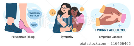 Empathy set. Deep understanding of emotions, sympathy and compassion. Emotional support or comfort, friendship connection. Flat vector illustration 116466465