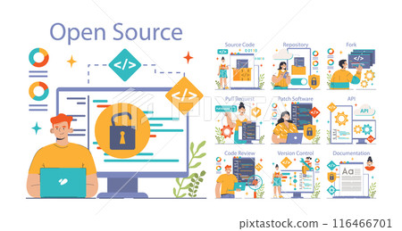 Open source set. Software with code available for use, modification, and distribution. Collaborative free accessible software. Flat vector illustration Open source set. Software with code available for use, modification, and distribution. Collaborative free accessible software. Flat vector illustration 116466701