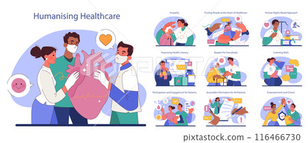 Humanizing healthcare set. Modern hospital and physician approach on medical treatment and patient assistance. Doctor ethical commitment and alliance. Flat vector illustration 116466730