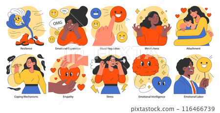 Emotional intelligence set. Emotions expression and mood regulation skill. Deep understanding of emotions and empathy. Flat vector illustration 116466739