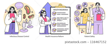 Medical Advocacy set. Tackling infectious diseases, revising health insurance, enhancing patient care and safety. Flat vector illustration. 116467152