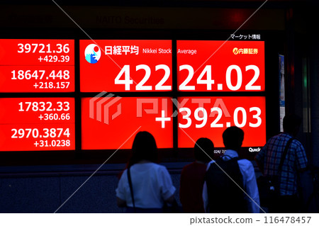 日本東京城市景觀首次突破42,000日圓大關。連續3天創歷史新高...股價/收盤價=11日,日本橋兜町 日本東京城市景觀首次突破42,000日圓大關。連續3天創歷史新高...股價/收盤價=11日,日本橋兜町 116478457