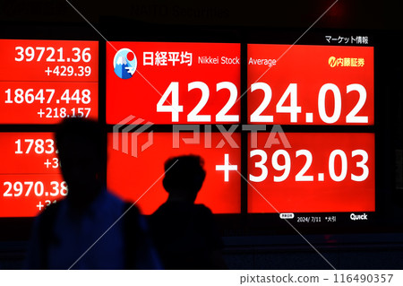 日本東京城市景觀首次突破42,000日圓大關。連續3天創歷史新高...股價/收盤價=11日，日本橋兜町 116490357