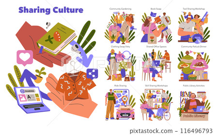 Colorful illustration showcasing the diverse aspects of sharing culture including online and offline activities. 116496793