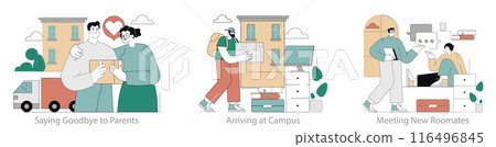 College Transition set. Student's journey from farewell with family to settling in and meeting roommates on campus. Emotional goodbye, arrival, and new beginnings. Vector illustration. 116496845