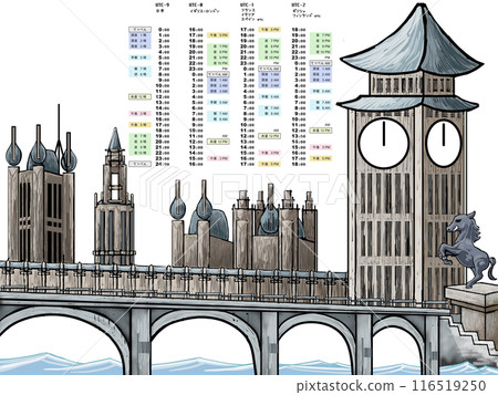 The world's time standard is London 116519250