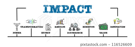 IMPACT Concept. Illustration with keywords and icons. Horizontal web banner IMPACT Concept. Illustration with keywords and icons. Horizontal web banner 116526609