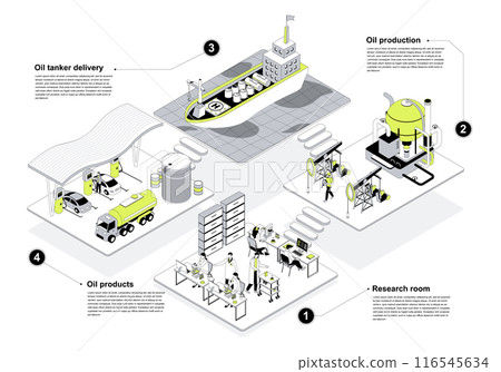 Oil industry 3d isometric concept in outline design for web. People working in isometry rooms of refinery plant with oil production, research in lab, tanker ship transportation. Vector illustration. Oil industry 3d isometric concept in outline design for web. People working in isometry rooms of refinery plant with oil production, research in lab, tanker ship transportation. Vector illustration. 116545634