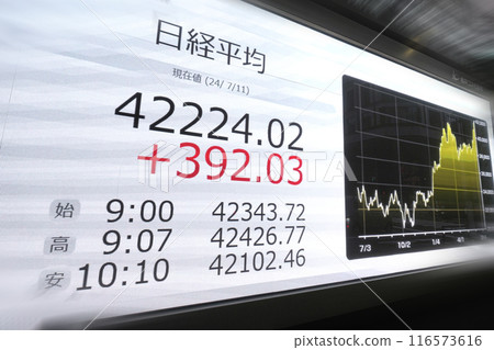 日本東京城市景觀首次突破42,000日圓大關。連續3天創歷史新高...股價/收盤價=11日，日本橋兜町 116573616
