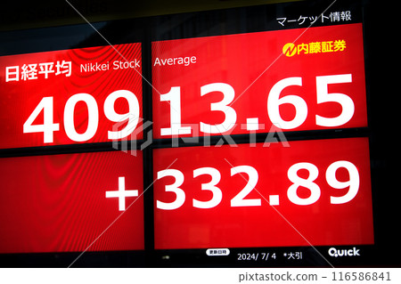 日本東京市景日經平均突破40,000日圓，更新至40,913.65日圓...股價板/收盤價=4日，日本橋兜町 116586841