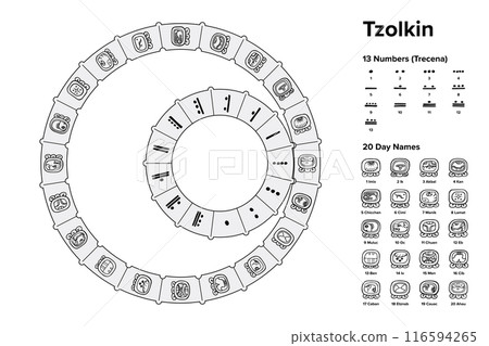 Tzolkin, a 260-day Mesoamerican calendar used by Maya civilization of pre-Columbian Mesoamerica. Small gear with 13 numbers turning a larger gear with 20 day name glyphs clockwise, showing day 4 Ahau. 116594265