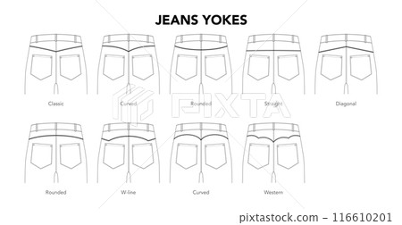 Set of Jeans Jokes Pants details - Classic, Curved, Rounded Straight, Western Diagonal Pockets styles technical fashion 116610201