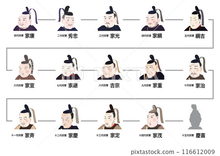 Tokugawa Shogun Family Tree: First Shogun to 15th Shogun Tokugawa Shogun Family Tree: First Shogun to 15th Shogun 116612009
