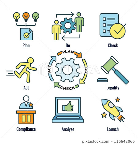 Plan Do Check Act Business Strategy - a Procedure for Continuous Improvement Icon Set PDCA Plan Do Check Act Business Strategy - a Procedure for Continuous Improvement Icon Set PDCA 116642066
