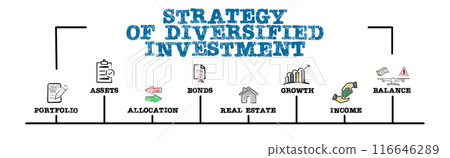 STRATEGY OF DIVERSIFIED INVESTMENT Concept. Illustration with keywords and icons. Horizontal web STRATEGY OF DIVERSIFIED INVESTMENT Concept. Illustration with keywords and icons. Horizontal web 116646289
