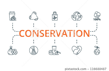 Conservation thin line icon set. Monochrome simple Conservation icon collection. Global Warming, Recycle, Energy Consumption, Sustainable, Sustainable Development, Recyclable, Non Toxic, Natural Conservation thin line icon set. Monochrome simple Conservation icon collection. Global Warming, Recycle, Energy Consumption, Sustainable, Sustainable Development, Recyclable, Non Toxic, Natural 116688487