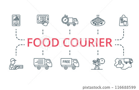 Food Courier thin line icon set. Monochrome simple Food Courier icon collection. Pizza Delivery, Cold Drinks, Business Lunch, Wok Noodles, Closed For Lunch, Courier, Delivery Truck, Free Shipping 116688599