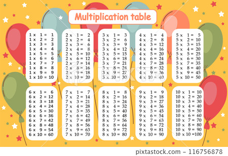 Multiplication tables for kids.Time table for kids.Colorful multiplication table. 116756878