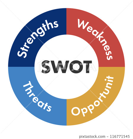 SWOT 分析向量圖示說明圖 SWOT 分析的概念 116771545