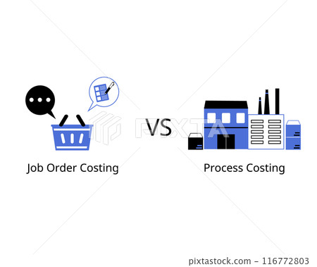 Cost systems of job order costing and process costing Cost systems of job order costing and process costing 116772803