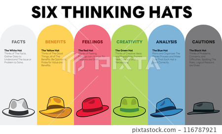 Illustration of Six Thinking Hats. Six Thinking Hats is Problem Solving Technique. The picture has 6 colorful hats. Each Represents Facts, Benefits, Feeling, Creativity, Analysis, Cautions. Vector 116787921