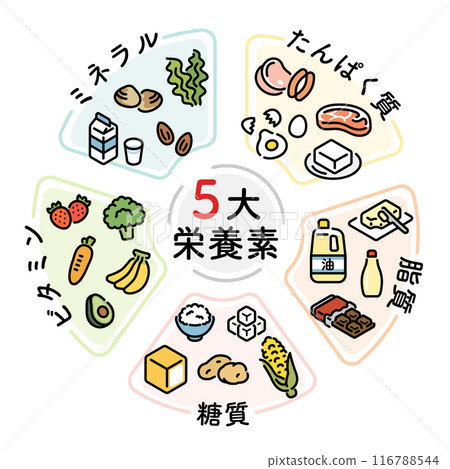 Five Generation Nutrients 116788544