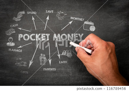 Pocket Money. Illustration with icons, arrows and keywords on a black chalkboard background Pocket Money. Illustration with icons, arrows and keywords on a black chalkboard background 116789456