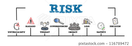 RISK Concept. Illustration with keywords and icons. Horizontal web banner RISK Concept. Illustration with keywords and icons. Horizontal web banner 116789472