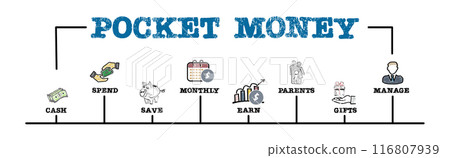 Pocket Money Concept. Illustration with keywords and icons. Horizontal web banner Pocket Money Concept. Illustration with keywords and icons. Horizontal web banner 116807939