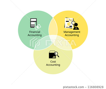 financial accounting and management accounting for cost accounting financial accounting and management accounting for cost accounting 116808928