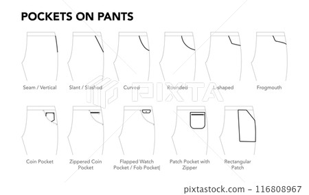 Set of Pockets on pants, jeans, shorts, skirts styles - Seam Vertical, Slashed, Curved patches technical fashion 116808967