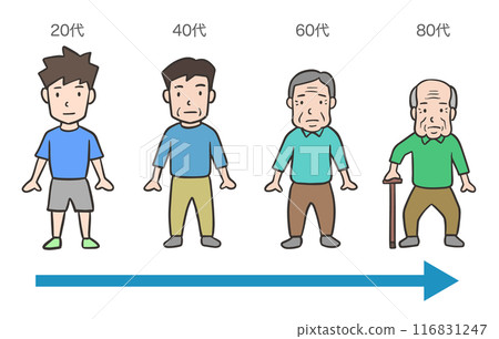 Image of male aging and aging 116831247