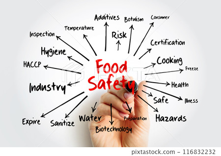 Food safety mind map, concept for presentations and reports Food safety mind map, concept for presentations and reports 116832232