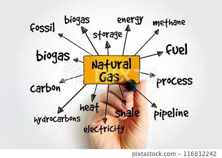 Natural gas mind map with marker, concept for presentations and reports 116832242