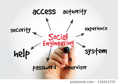 Social Engineering mind map with marker, concept for presentations and reports Social Engineering mind map with marker, concept for presentations and reports 116832250