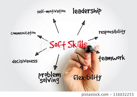 Soft Skills mind map with marker, concept for presentations and reports 116832253