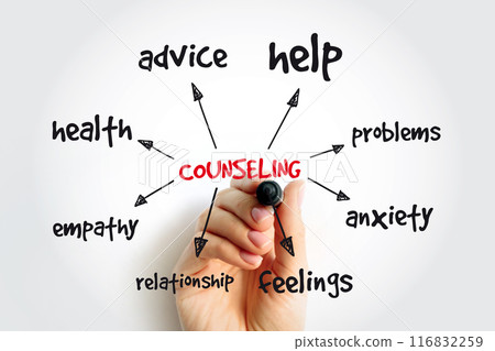 Counseling is a collaborative effort between the counselor and client, mind map concept for presentations and reports with marker Counseling is a collaborative effort between the counselor and client, mind map concept for presentations and reports with marker 116832259