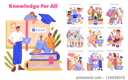 Knowledge For All concept. Diverse educational opportunities and resources for every age. Digital learning, adult workshops, children's games. Vector illustration. 116836078