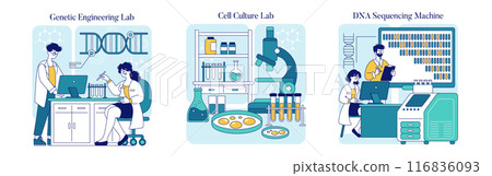 Biotechnology set. Researchers work in labs on genetic engineering, cell culture, and DNA sequencing. Science innovation and discovery. Vector illustration. 116836093