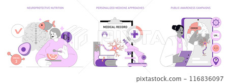 Alzheimer's prevention and care set. Highlighting neuroprotective nutrition, personalized medicine, and awareness campaigns. Brain health promotion strategies. Vector illustration. 116836097