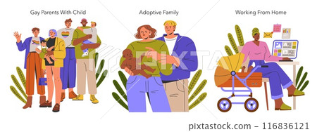 Modern Families set. Diverse family structures including gay parents with child, adoptive family, and parent working from home. Celebrating family diversity and work-life balance. Vector illustration. Modern Families set. Diverse family structures including gay parents with child, adoptive family, and parent working from home. Celebrating family diversity and work-life balance. Vector illustration. 116836121