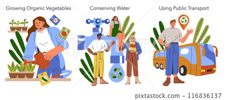 Sustainability Lifestyle set. Individuals engaging in eco-friendly practices with gardening, water saving, and public transportation use. Vector illustration. 116836137