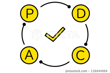 PDCA 循環、目標、目標實現和目標的業務圖標 116844984